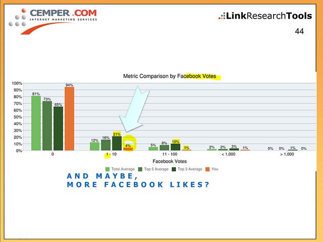 92 best Online Advertising images on Pinterest Online - competitor analysis report 92 best Online Advertising images on Pinterest Online - competitor analysis report