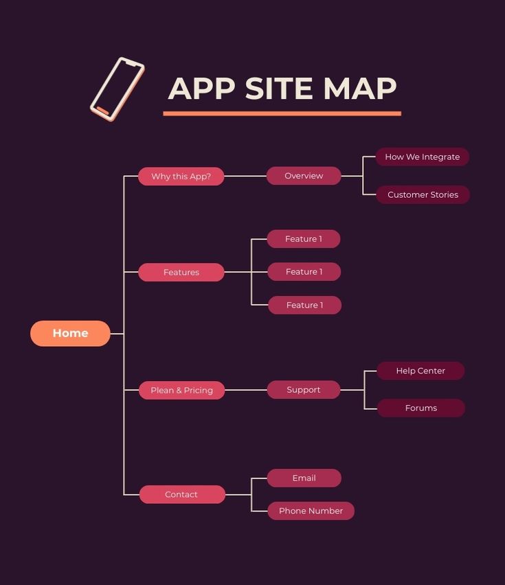 App Site Map Template Visme - 0379c208736593c4cfe48ee51a18784c