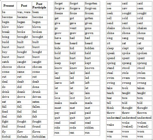 Past participle of kennenlernen