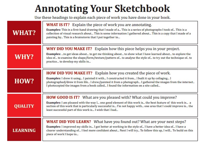 how to annotate an essay