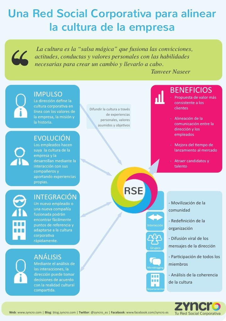 Responsabilidad Social Empresarial Fast Food Responsabilidad Social Empresarial Fast Food