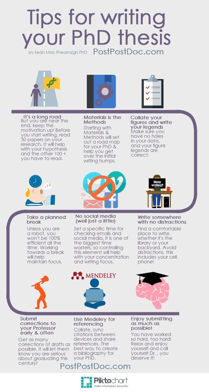 phd dissertation words presentation template