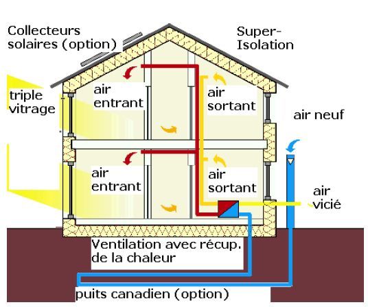 181 best Détails techniques images on Pinterest Architecture - schema installation electrique maison neuve 181 best Détails techniques images on Pinterest Architecture - schema installation electrique maison neuve