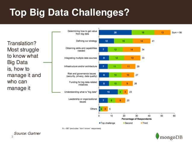 15 best Hadoop Developer images on Pinterest Big data, Data - hadoop admin resume 15 best Hadoop Developer images on Pinterest Big data, Data - hadoop admin resume