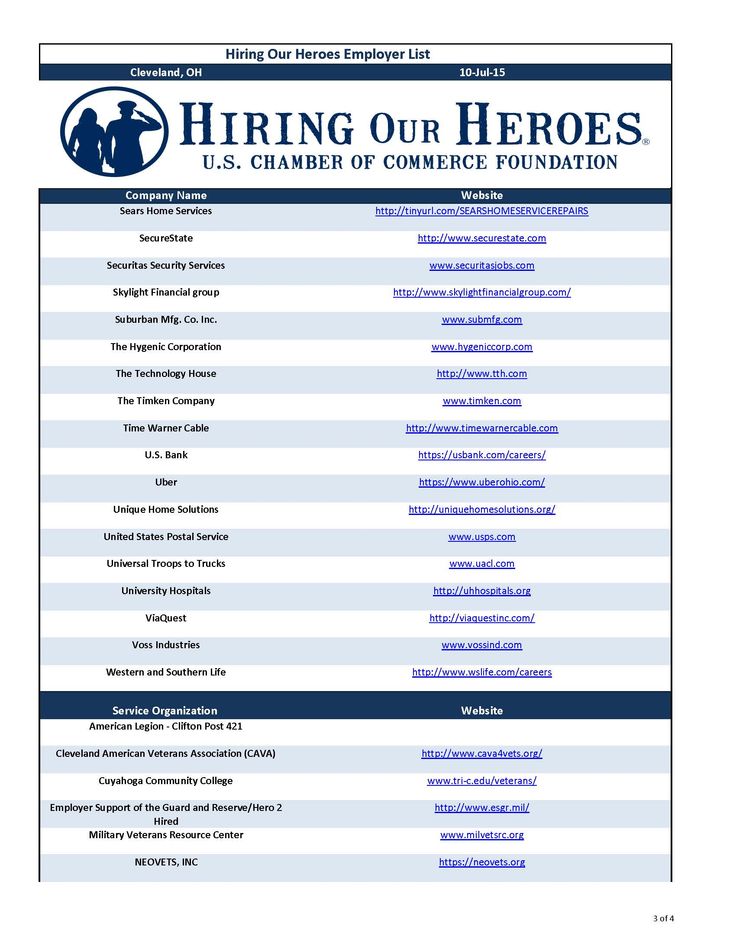 23 best Job Fairs and Ongoing Opportunities images on Pinterest - military resumes for civilian jobs 23 best Job Fairs and Ongoing Opportunities images on Pinterest - military resumes for civilian jobs