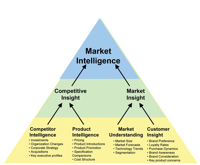 competitive intelligence