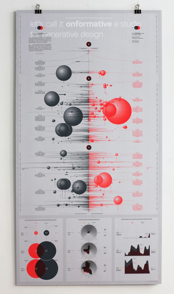 56 best multivariable data viz images on pinterest info graphics multivariable charts