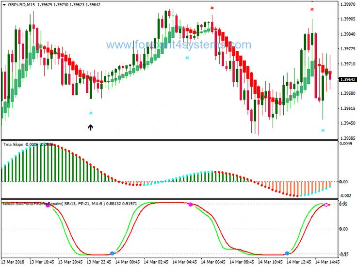 Masa forex general trading