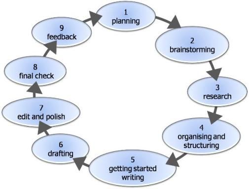 Things to write persuasive essays on