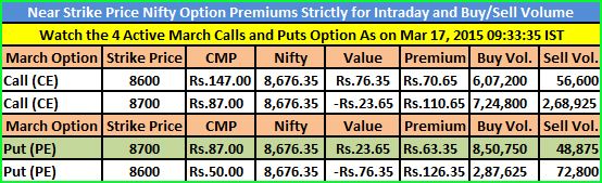 Best Trading Tips Provider: NIFTY OPTION LIVE CALL