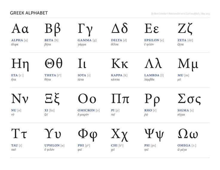 military alphabet chart free military alphabet chart sample military letter code