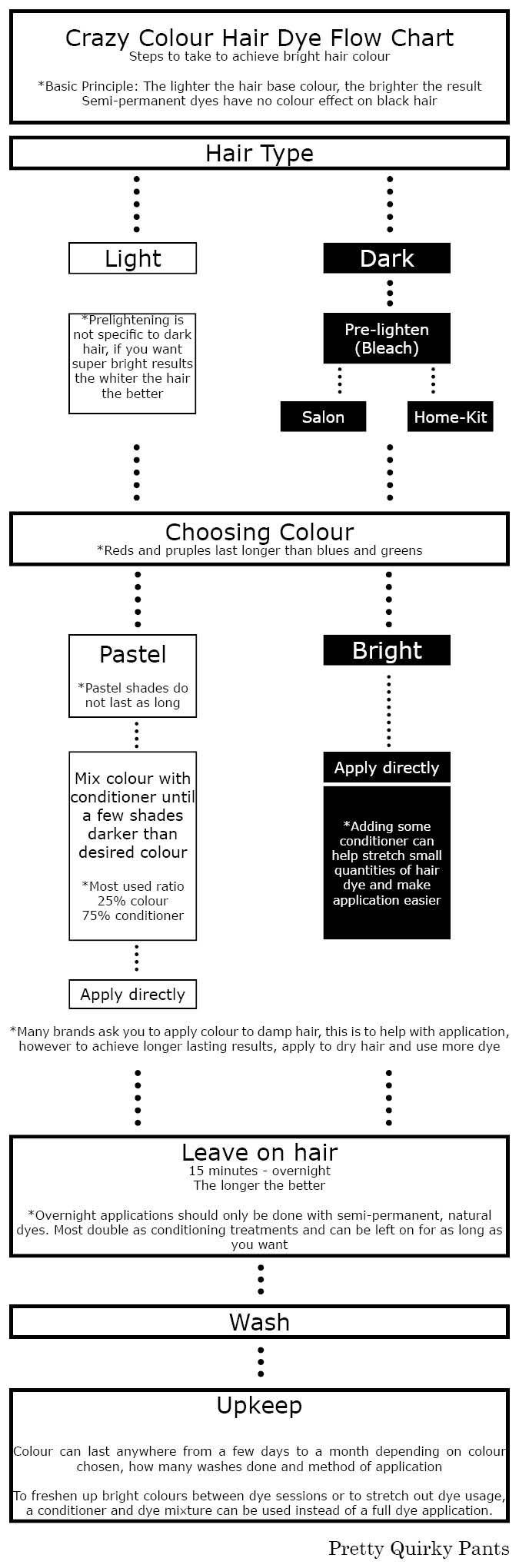 simple flow chart