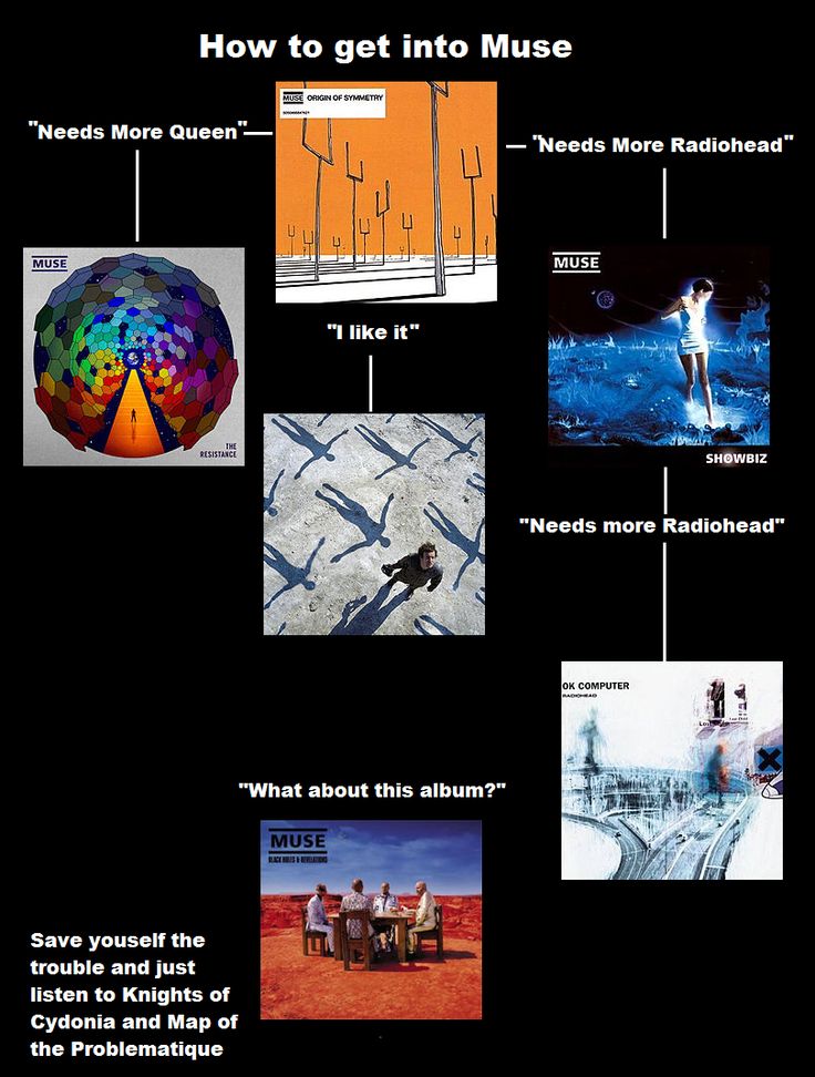 Flowcharts 4chanmusic Wiki Fandom In 2021 Music Charts Flow Chart Omar Rodriguez Lopez
