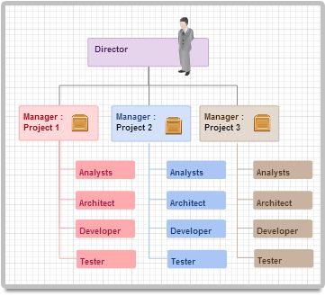 13 best chart templates images by beverly campbell on electronic systems center organization chart