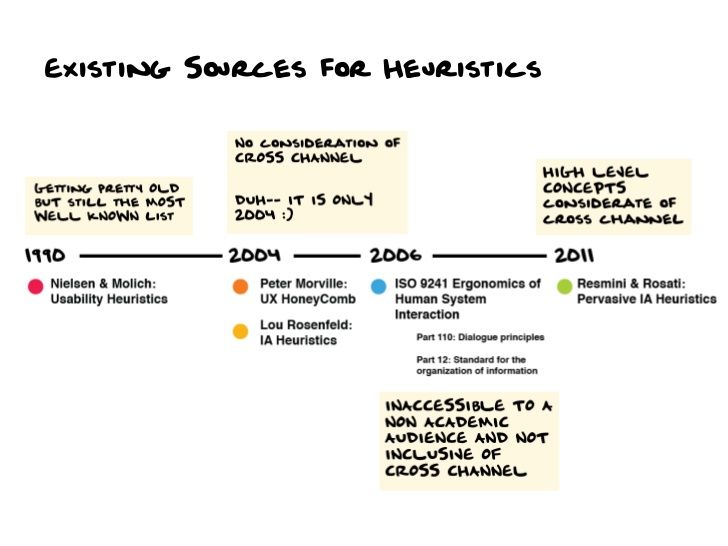 Usability Methods - {NSAW extensive list} www - definition evaluation Usability Methods - {NSAW extensive list} www - definition evaluation