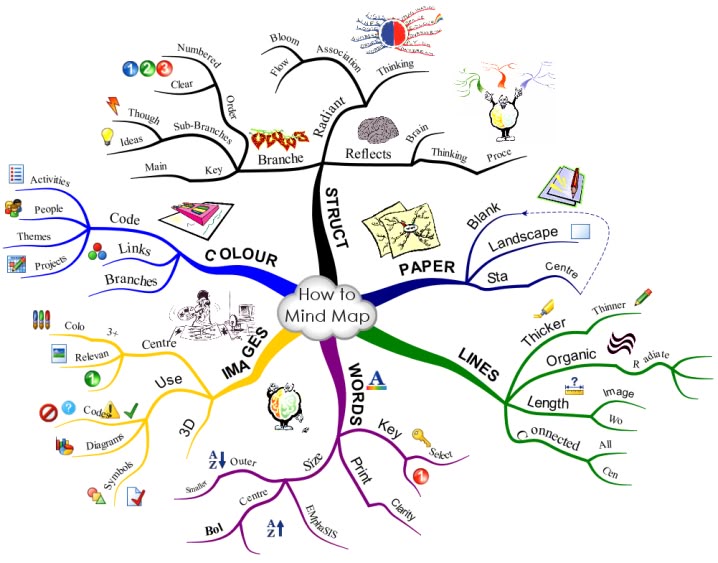 46 best - concept map template 46 best - concept map template