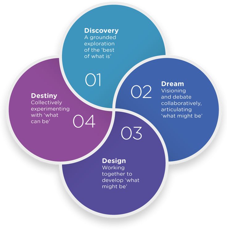 Appreciative Inquiry Google Search Appreciative Inquiry appreciative-inquiry-google-search-appreciative-inquiry