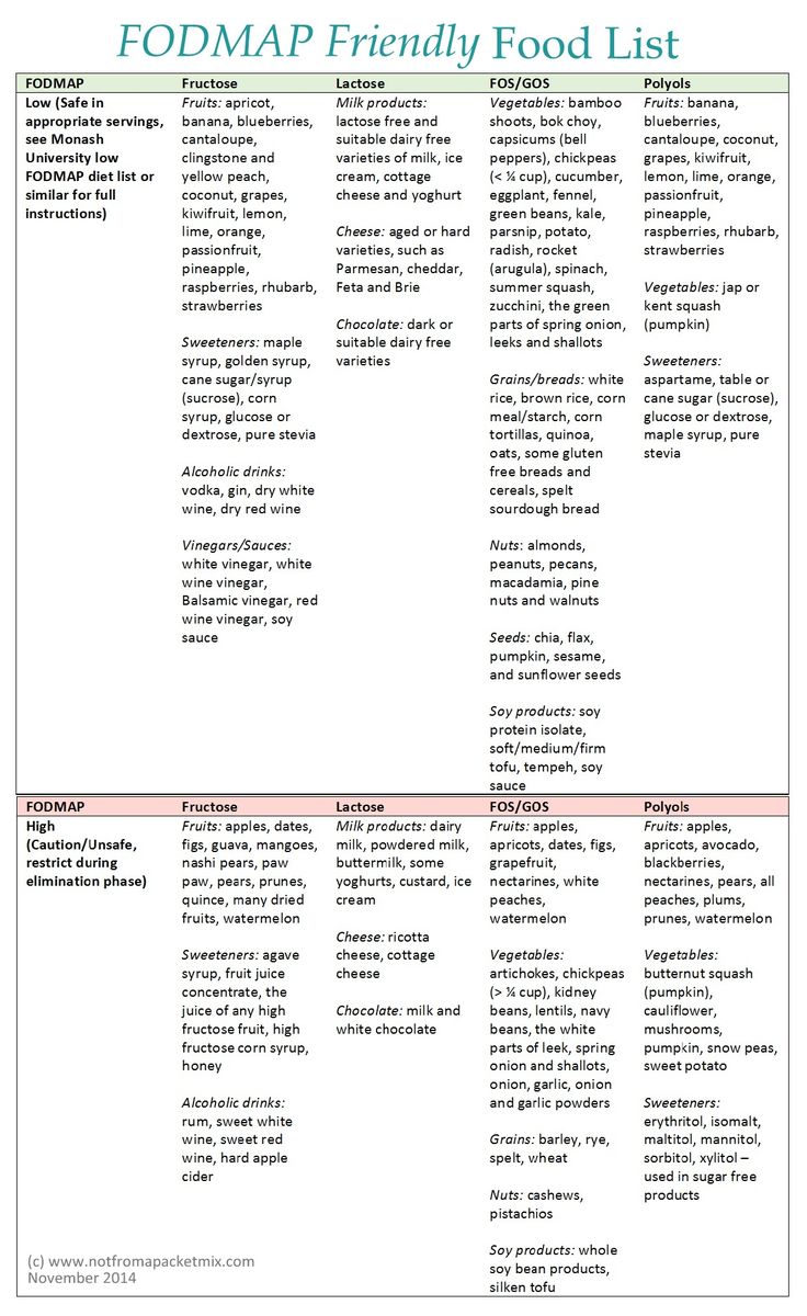 Pin on Low FODMAP Resources Pin on Low FODMAP Resources