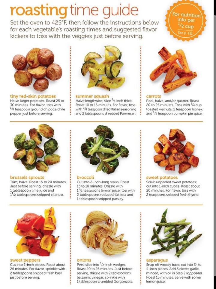handy chart for roasting vegetables keep it vegan vegetable roasting chart