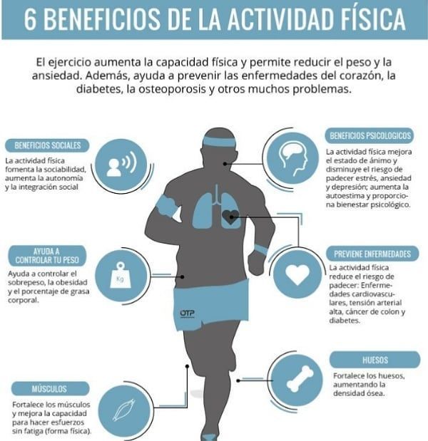 diabetes obesidad y osteoporosis
