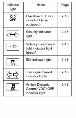Nissan dashboard warning light meaning | auto tricks | Lit ... Nissan dashboard warning light meaning | auto tricks | Lit ...