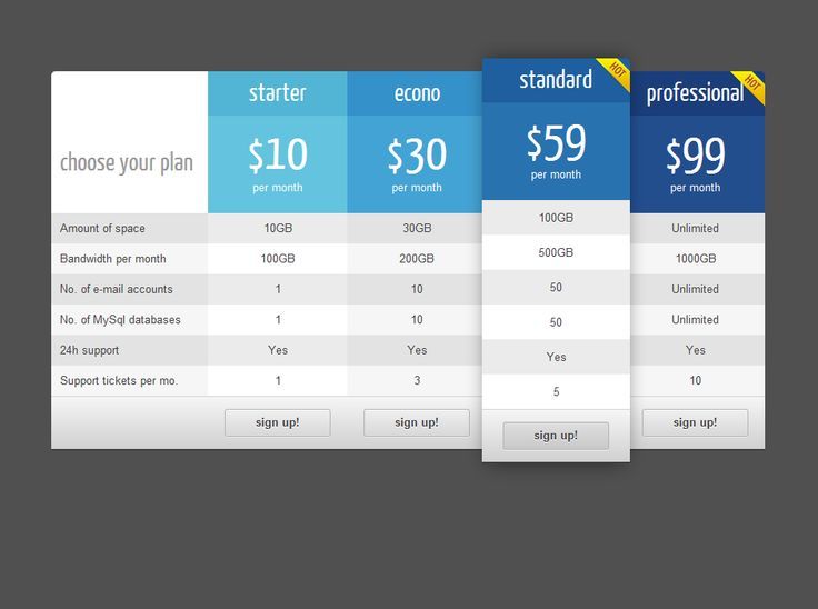 9 best Comparison Tables images on Pinterest Pricing table, Big - price chart templates 9 best Comparison Tables images on Pinterest Pricing table, Big - price chart templates