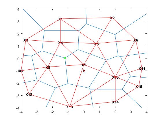 Delaunay triangulation tutorial illustrator pdf