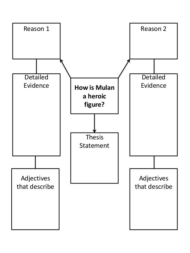 The 25+ best Resume adjectives ideas on Pinterest Bridget powers - adjectives for resumes The 25+ best Resume adjectives ideas on Pinterest Bridget powers - adjectives for resumes