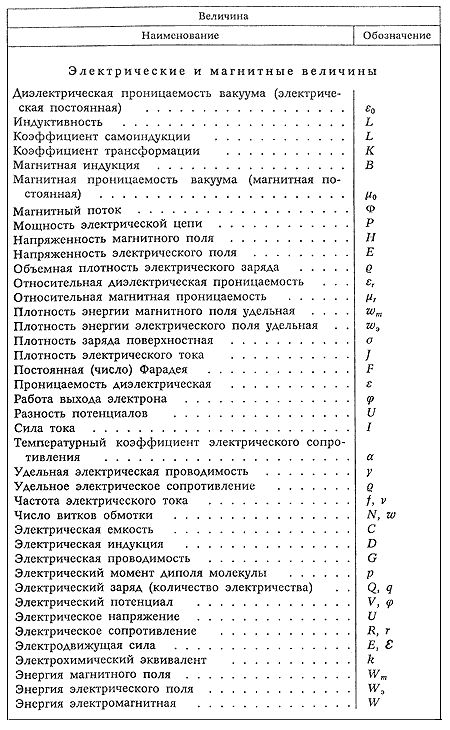 помощь всем учащимся: Приложение для решения задач по физике
