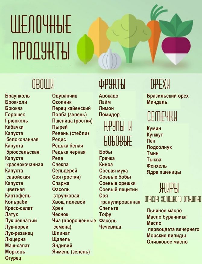 диета номер 17 считаю, что ошибаетесь