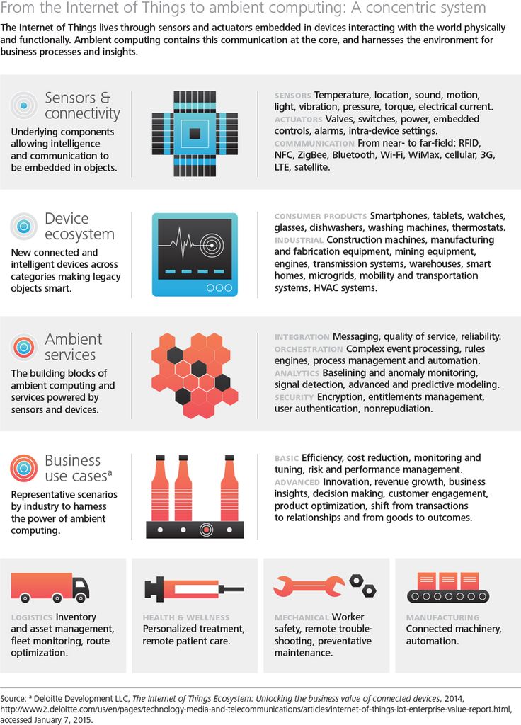 Intelu0027s 2015 Tech Trends to Watch A New Era of Integration Tech - copy business blueprint for manufacturing Intelu0027s 2015 Tech Trends to Watch A New Era of Integration Tech - copy business blueprint for manufacturing