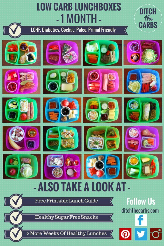 20 Low-Carb Lunch Ideas for Kids | Perfect for School Days