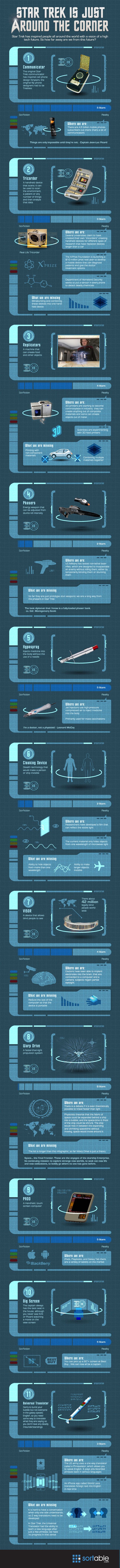 Star Trek Technology: talvolta la realtà supera la fantasia… Certo mancano an… Star Trek Technology: talvolta la realtà supera la fantasia… Certo mancano an…