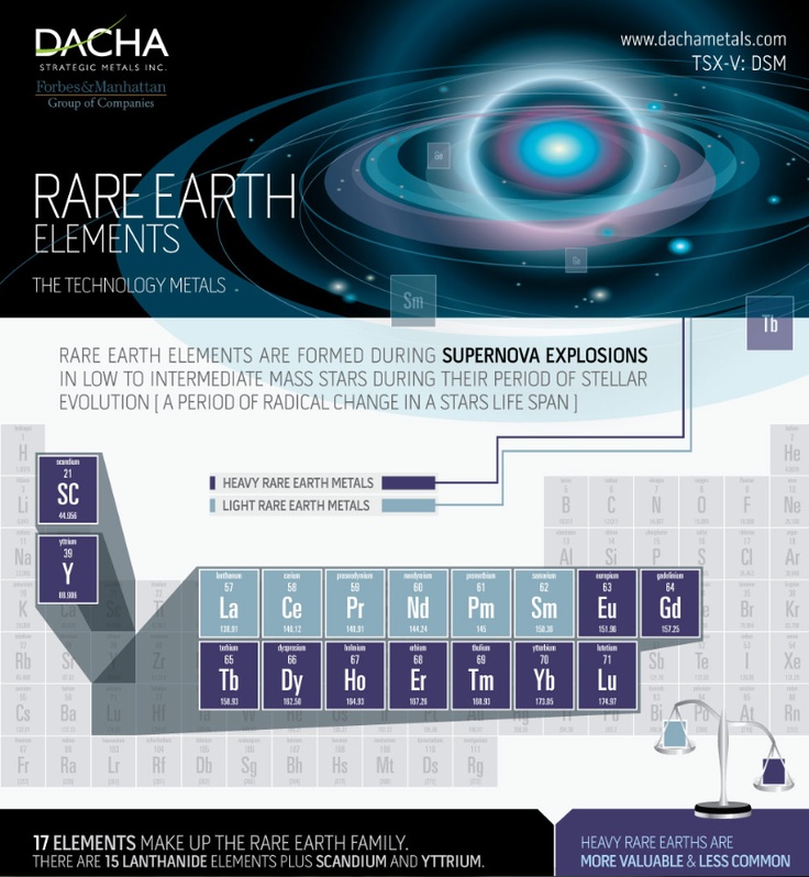 19 best Uses of Rare earth metals images on Pinterest Periodic - best of periodic table zr 19 best Uses of Rare earth metals images on Pinterest Periodic - best of periodic table zr