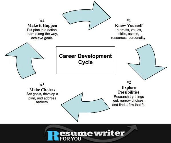 job search plan of action