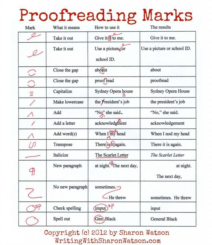 Essay editing