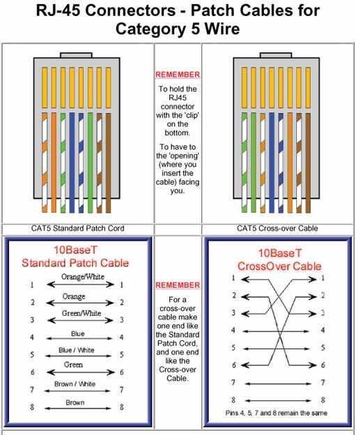ethernet cable color code wiring diagram manual e booksethernet cable color code diagram wiring diagram