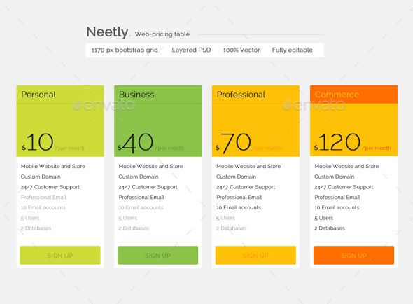 Neetly. Web-Pricing Table Template PSD. Download here: http://graphicriver.net/item/neetly-webpricing-table/11877558?ref=ksioks