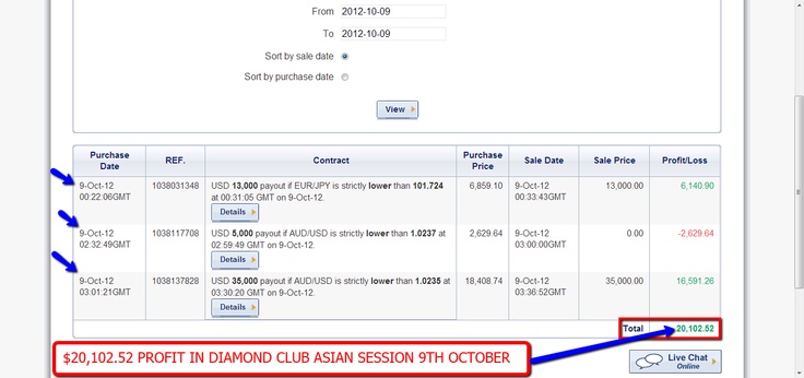 Binary options diamond