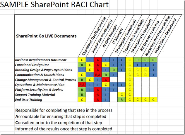 52 best Project Mgmt images on Pinterest Productivity, Project - business requirements document template 52 best Project Mgmt images on Pinterest Productivity, Project - business requirements document template