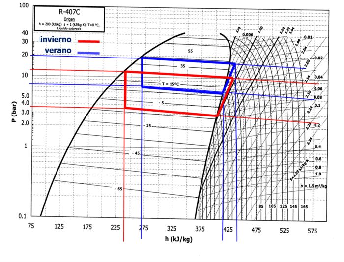 70 best Nomograms, abacques images on Pinterest Alchemy - sample psychrometric chart 70 best Nomograms, abacques images on Pinterest Alchemy - sample psychrometric chart