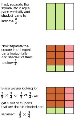mutliplying fractions school math ideas pinterest fractions mutliplying fractions school math ideas pinterest fractions math and math fractions