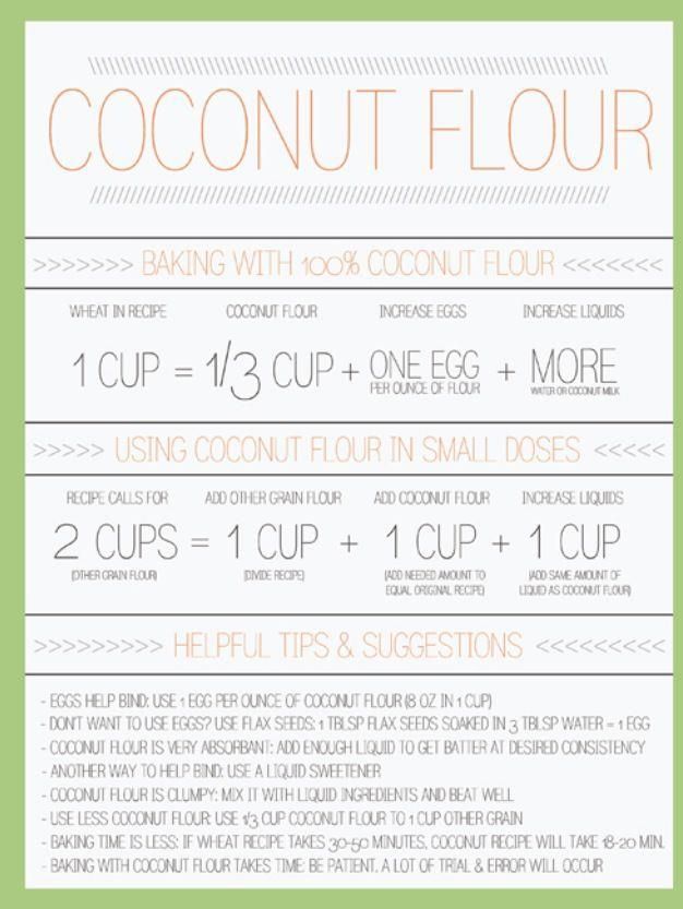 39 best AIP images on Pinterest Paleo recipes, Cooking food and Paleo - time conversion chart 39 best AIP images on Pinterest Paleo recipes, Cooking food and Paleo - time conversion chart