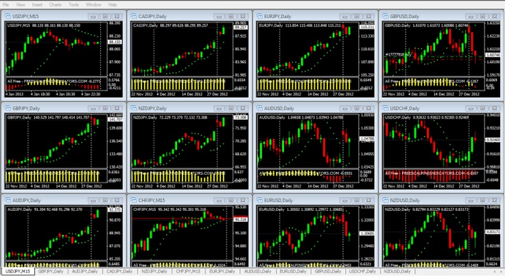 Urban forex internship
