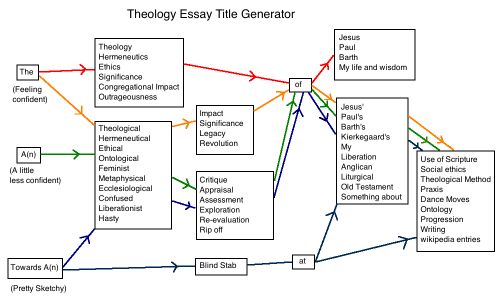 Research paper generator