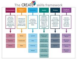 employment skills