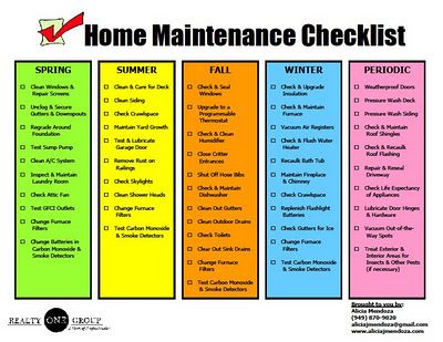 home maintenance checklist also suggests having 1 4 of homes homeowner maintenance