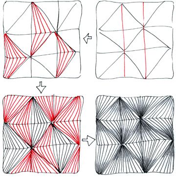 facet design pattern
