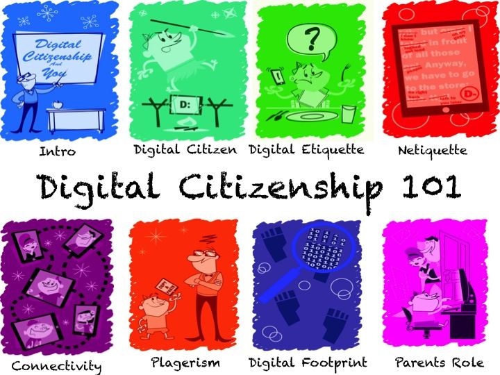 Digital Citizenship Digital Etiquette Netiquette Connectivity