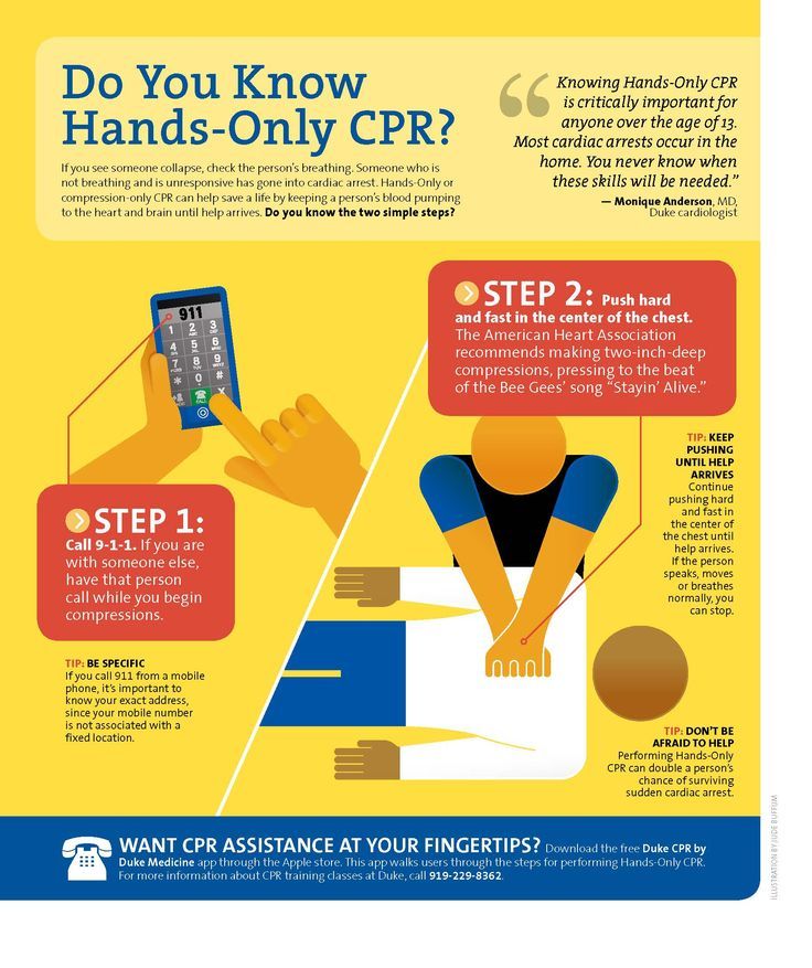 Pin by Sana Helail on Download Cpr, Printable chart